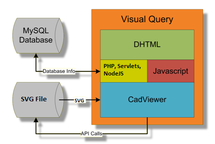 VizQuery Architecture